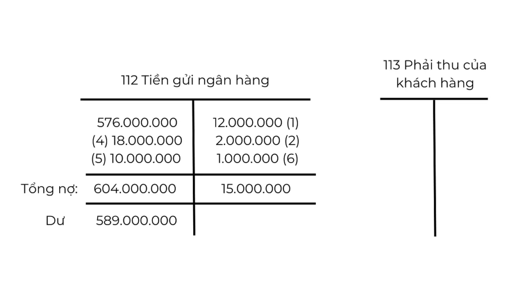 Điều Chỉnh Bút Toán Kế Toán