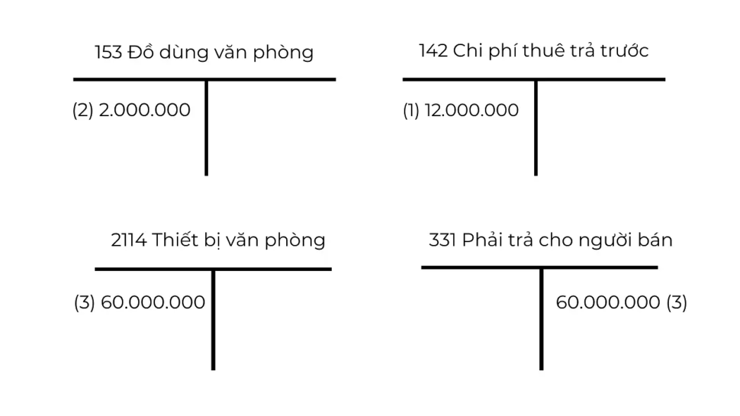 Điều Chỉnh Bút Toán Kế Toán