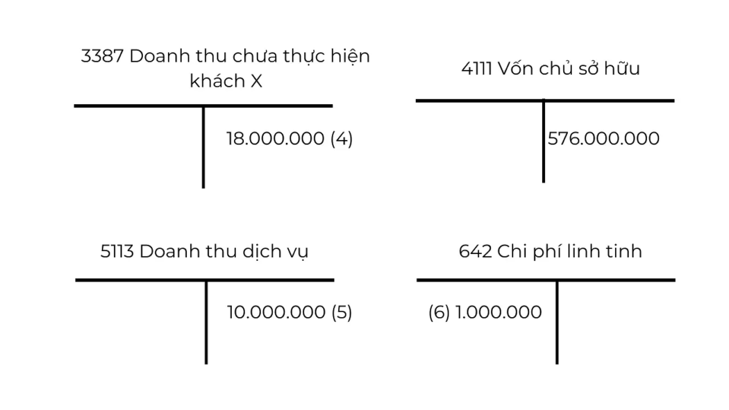 Điều Chỉnh Bút Toán Kế Toán