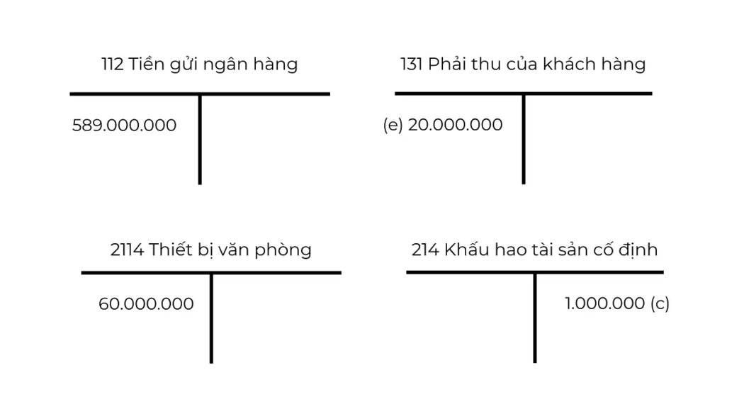 Điều Chỉnh Bút Toán Kế Toán