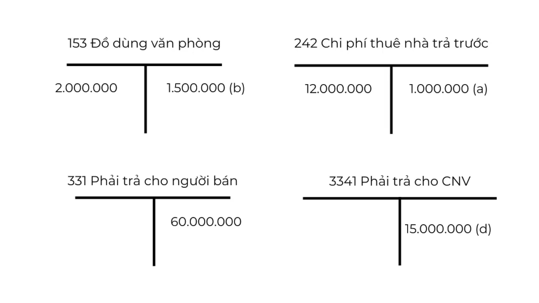 Điều Chỉnh Bút Toán Kế Toán