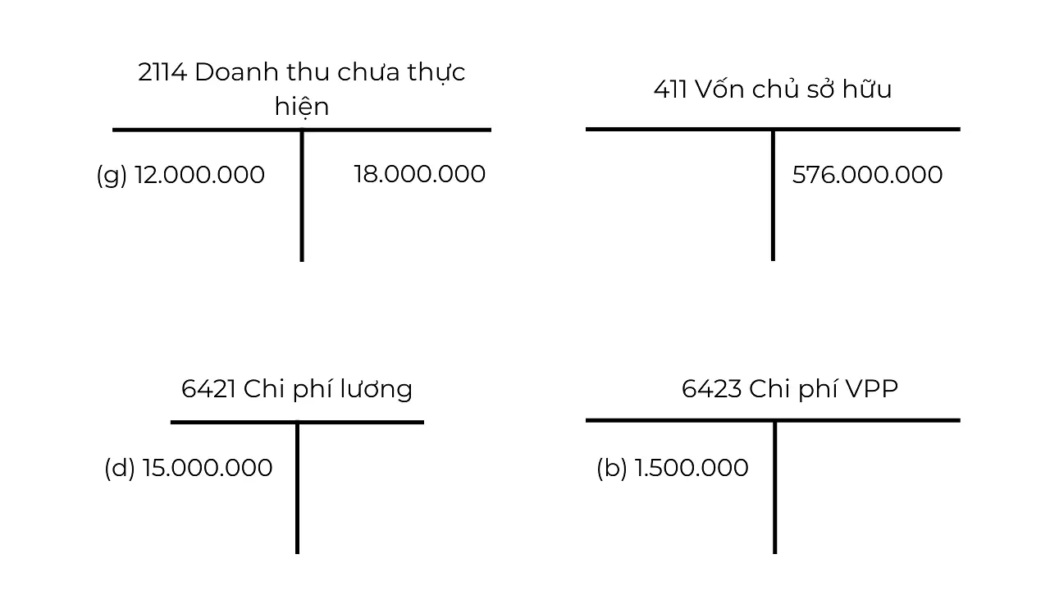 Điều Chỉnh Bút Toán Kế Toán