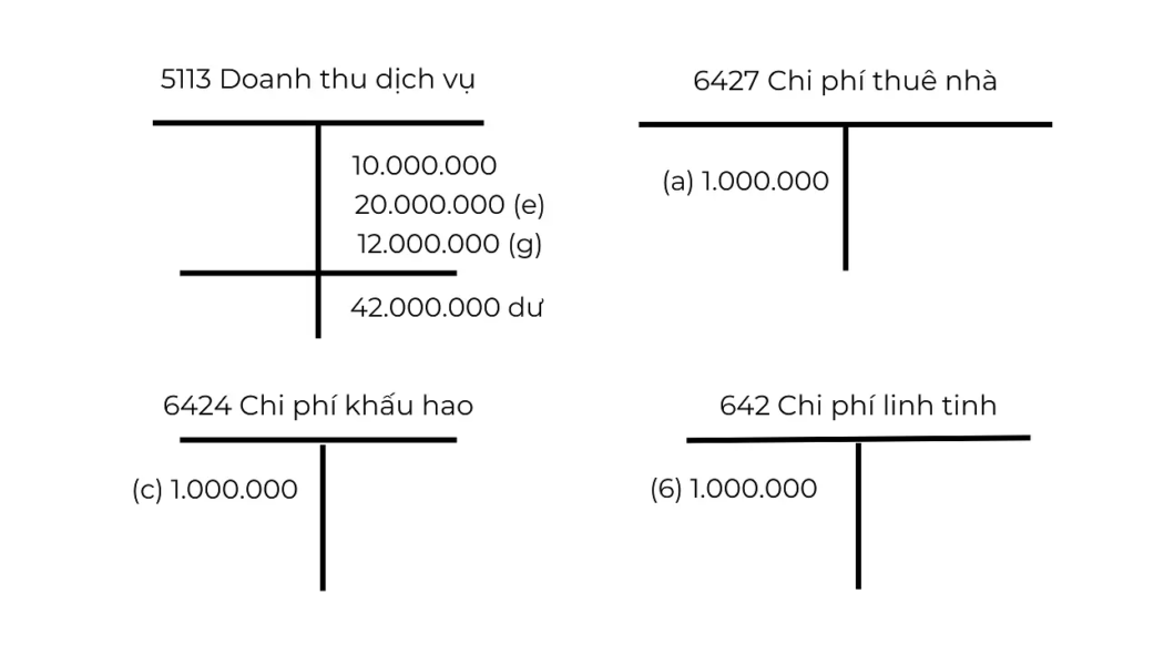 Điều Chỉnh Bút Toán Kế Toán