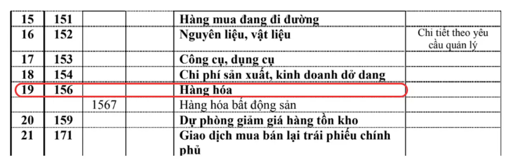 Định Khoản Tài Khoản Hàng Hóa