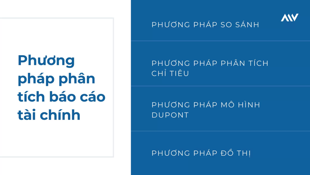 Phuong Phap Phan Tich Bao Cao Tai Chinh 1