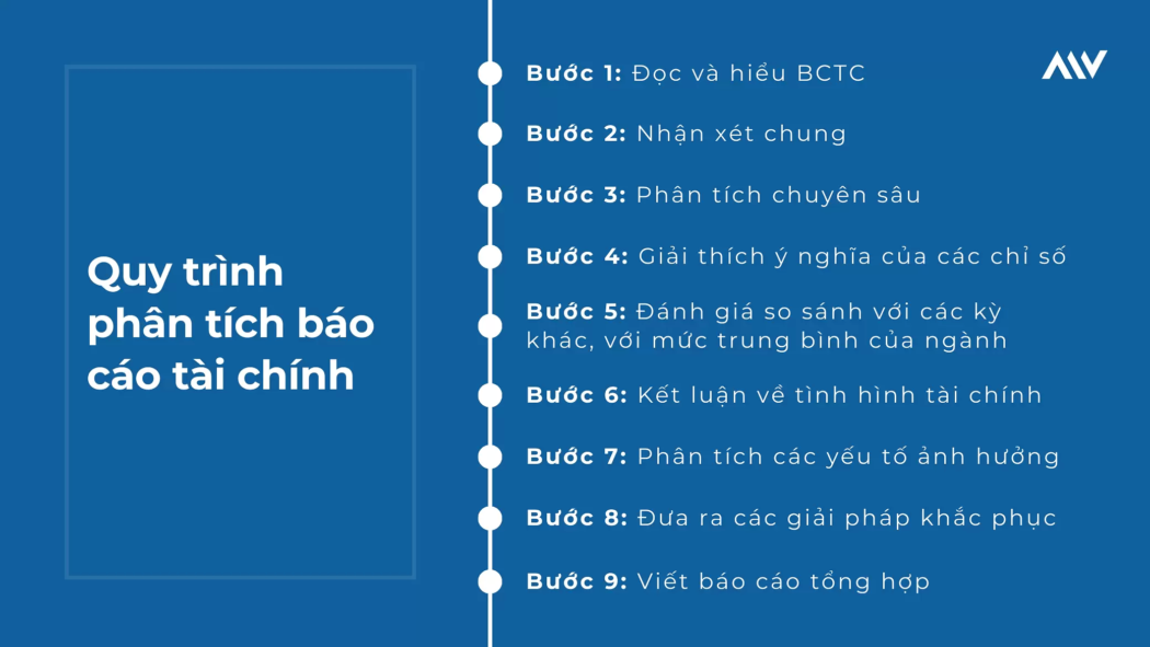 Quy Trinh Phan Tich Bao Cao Tai Chinh 1