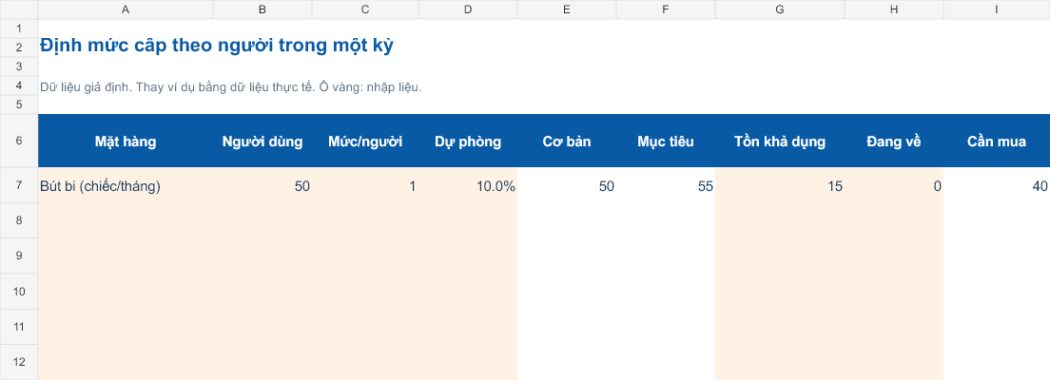 Định mức văn phòng phẩm theo nhân sự: cách tính và mẫu Excel